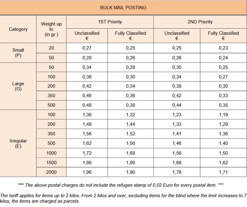 Cyprus Post Office Rates - Cyprus Coast Office